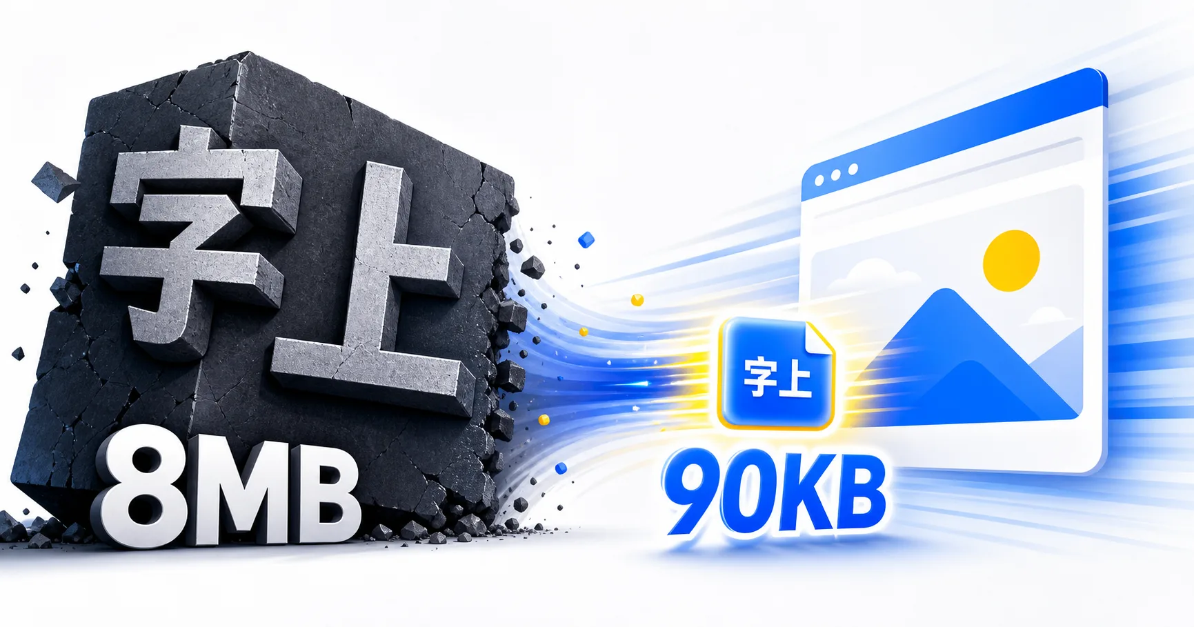 Glyph subsetting shrinks an 8 MB CJK font to a ~90 KB subset that renders fast